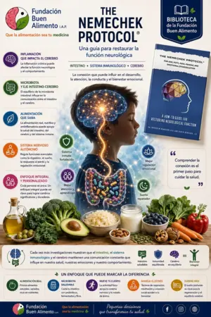 Infografía sobre The Nemechek Protocol, microbiota, sistema nervioso autónomo e inflamación